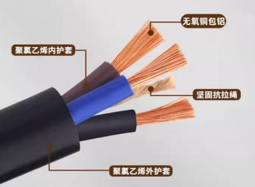 常用通讯电缆的类型和相关特性介绍