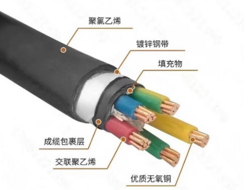 施工要用多大的电线电缆？